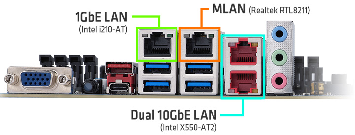 Dual Intel® 10GbE and 1GbE connections